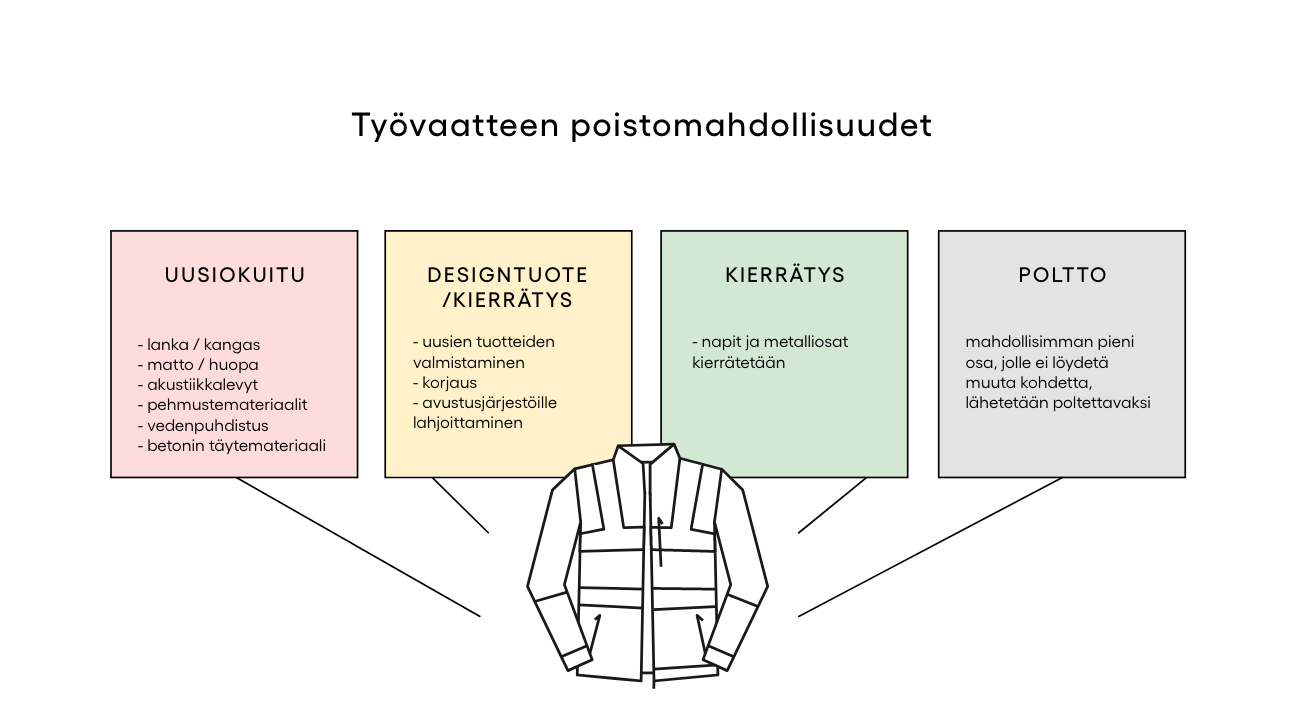 Globe Hope, työvaatteen poistomahdollisuudet, kuvake.